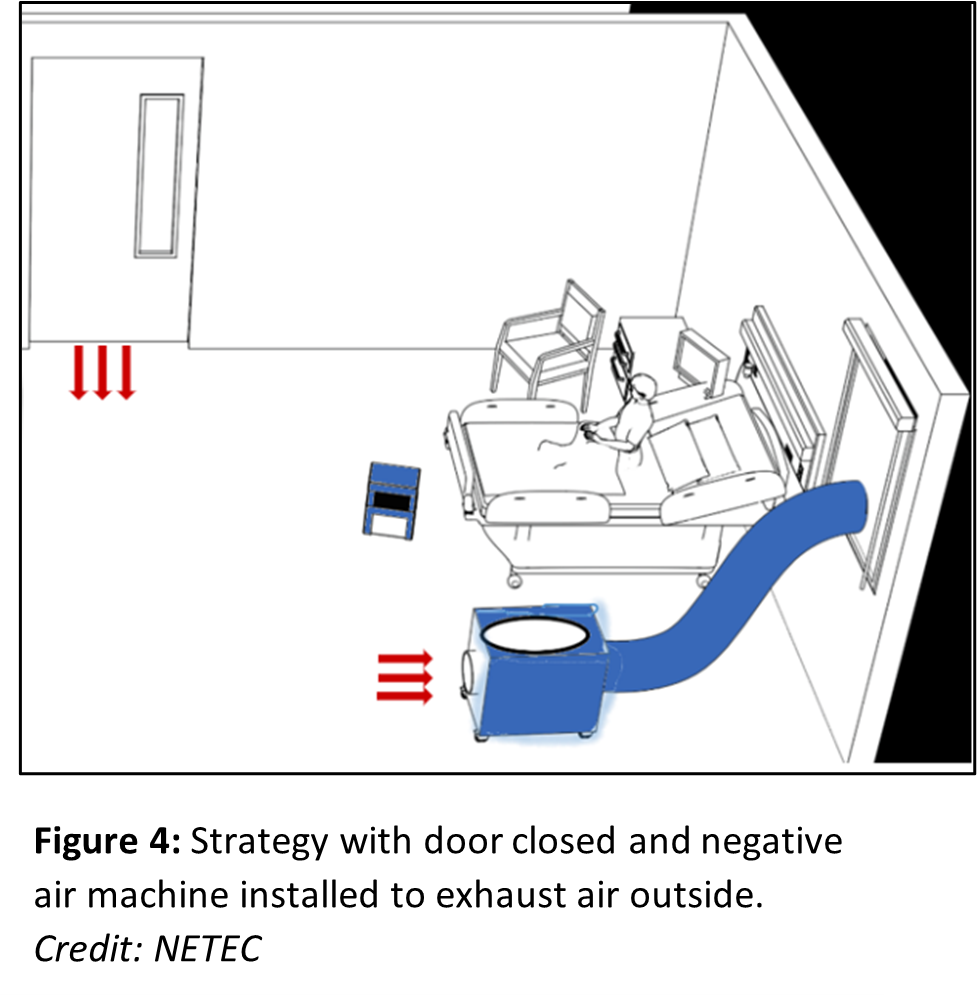 Best Practices for Ventilation of Isolation Areas to Reduce COVID